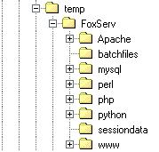 FoxServ Directory structure under my temp directory