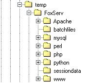 FoxServ Directory structure under my temp directory